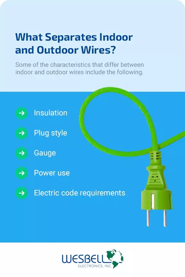 Outdoor Versus Indoor Electrical Wire – Wirenco