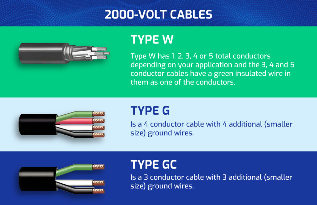 2000-volt cables