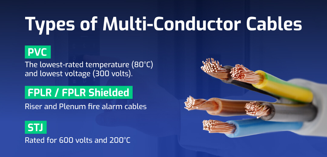 Types of multi-conductor cables: PVC, FPLR / FPLR Shielded, STJ