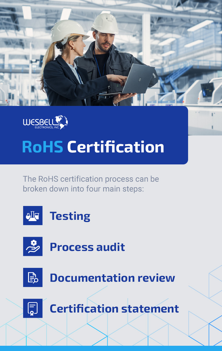 RoHS Certification