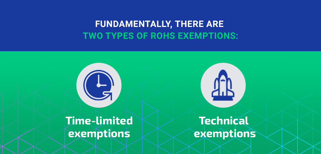 RoHS Exemptions