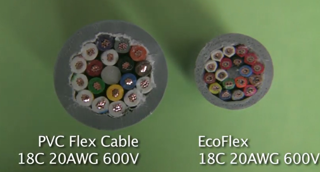 Alpha EcoFlex VS standard PVC Flex Cable