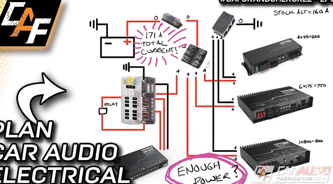 Car audio Wiring layout drawing