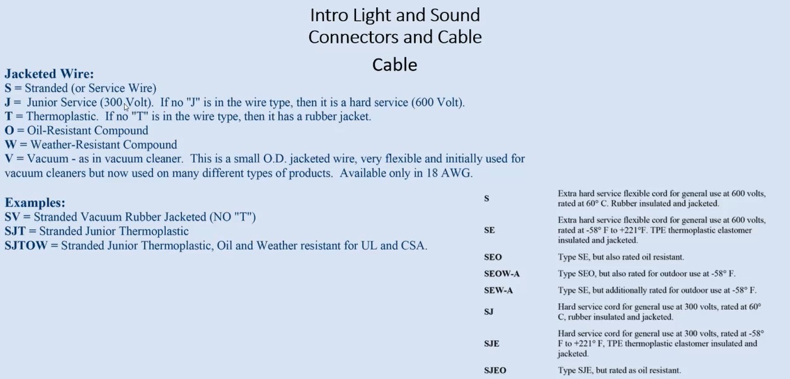 Service Wire SJOOW Cable