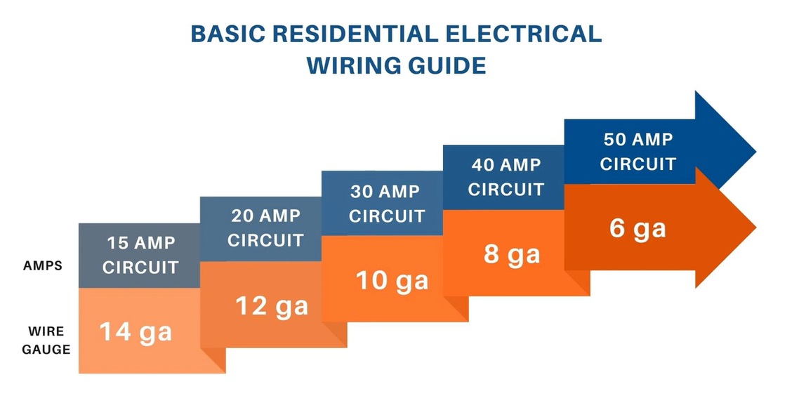 Tesla wiring awg guide