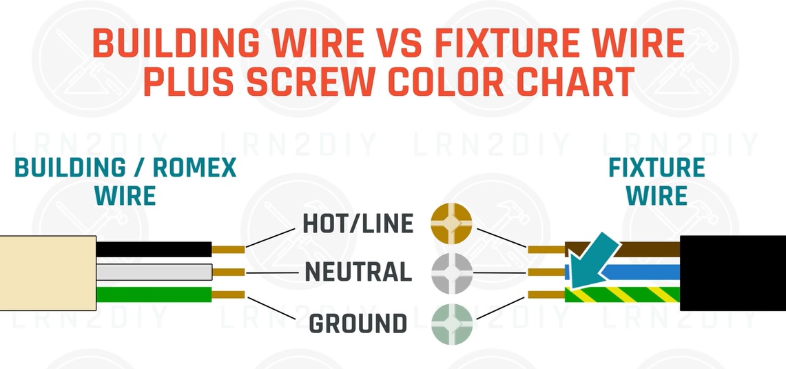 broken extension cord wire placement