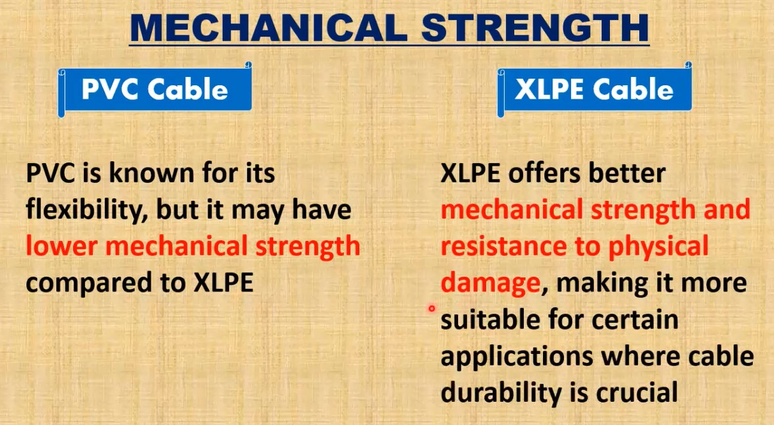 pvc lead wire mechanical strength