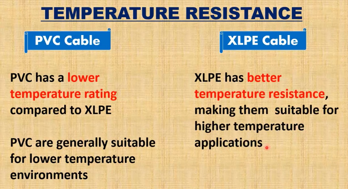 pvc lead wire temperature rating