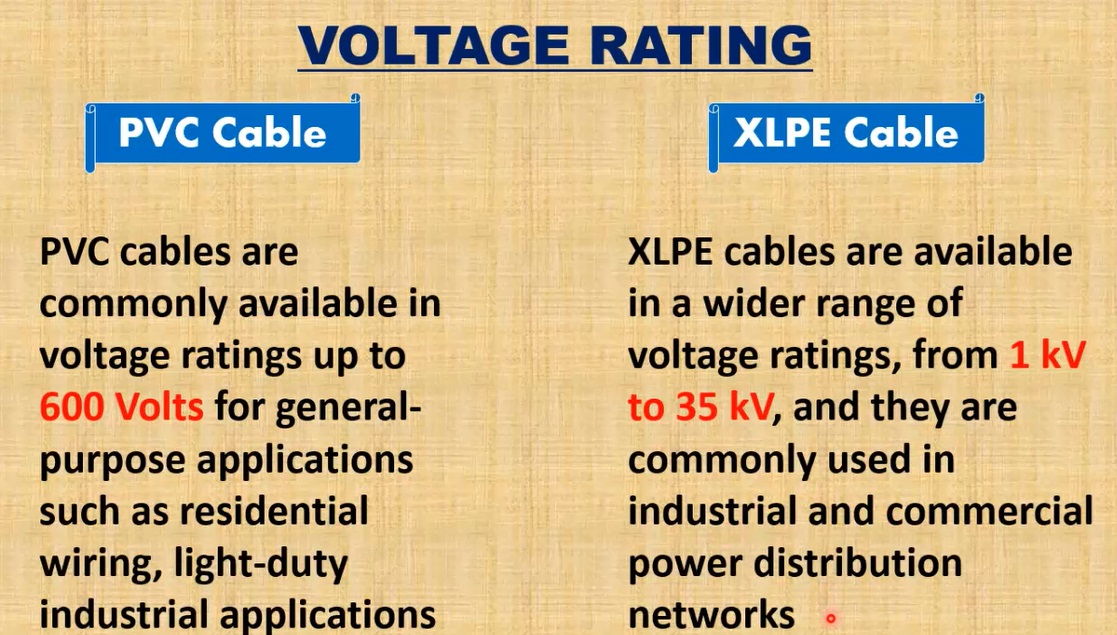 pvc lead wire voltage rating