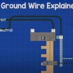 Ground wire explained