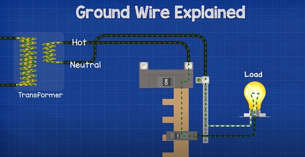 Ground wire explained